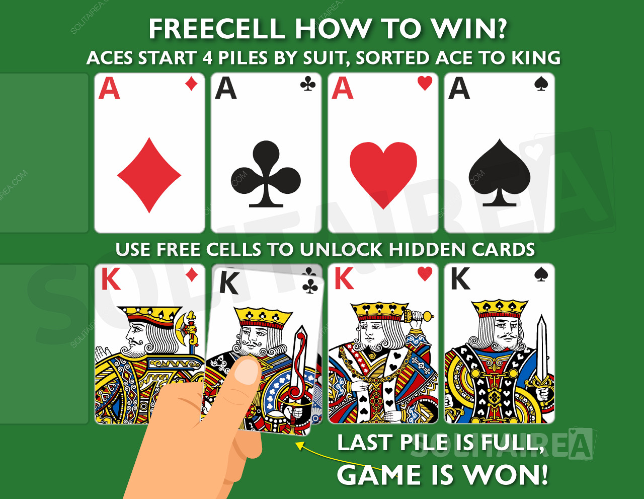 Как да спечелите играта? Попълнете 4-те купчинки от еднакви карти, подредени от асо до крал.