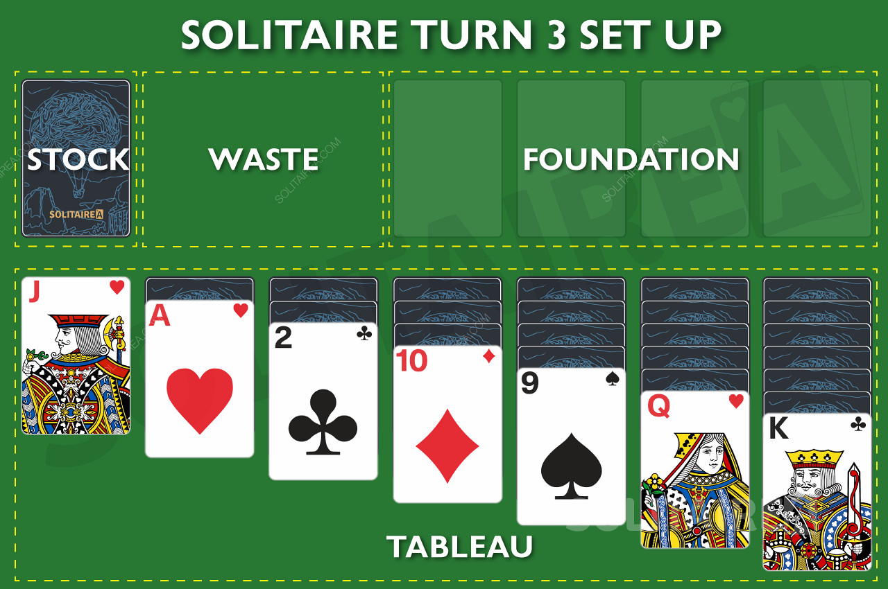 Създаване на онлайн играта Solitaire Turn 3