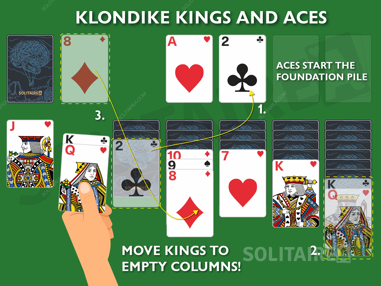 Ключови точки и пасианс Klondike Kings and Aces
