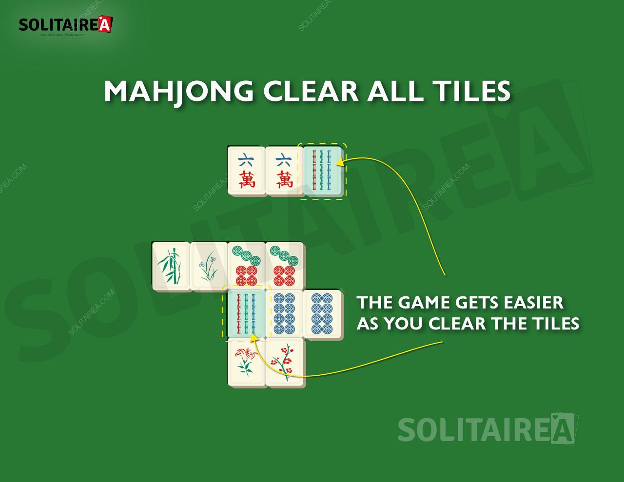 С напредването на играта в Маджонг пасианс остават все по-малко плочки за изчистване.
