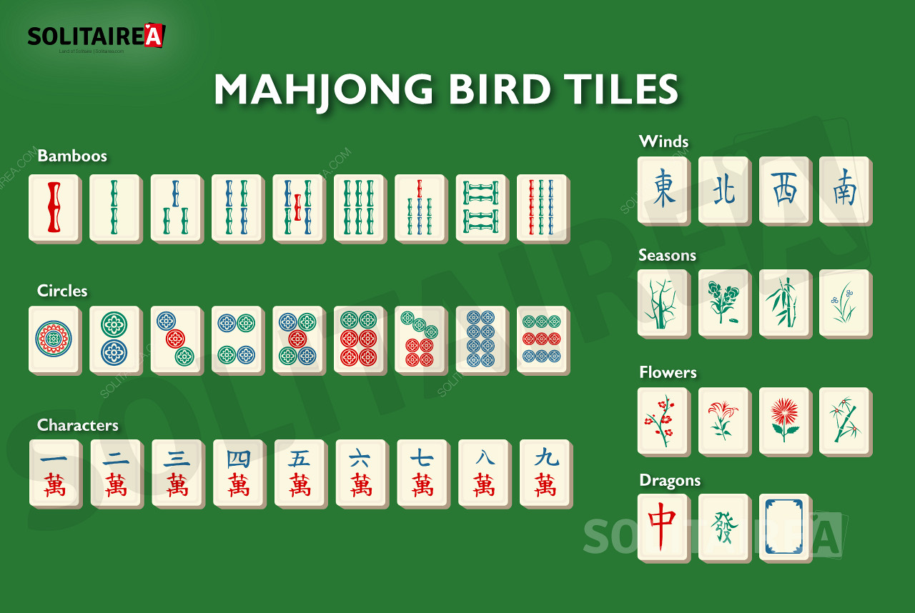 Преглед на плочките, използвани в Mahjong Bird