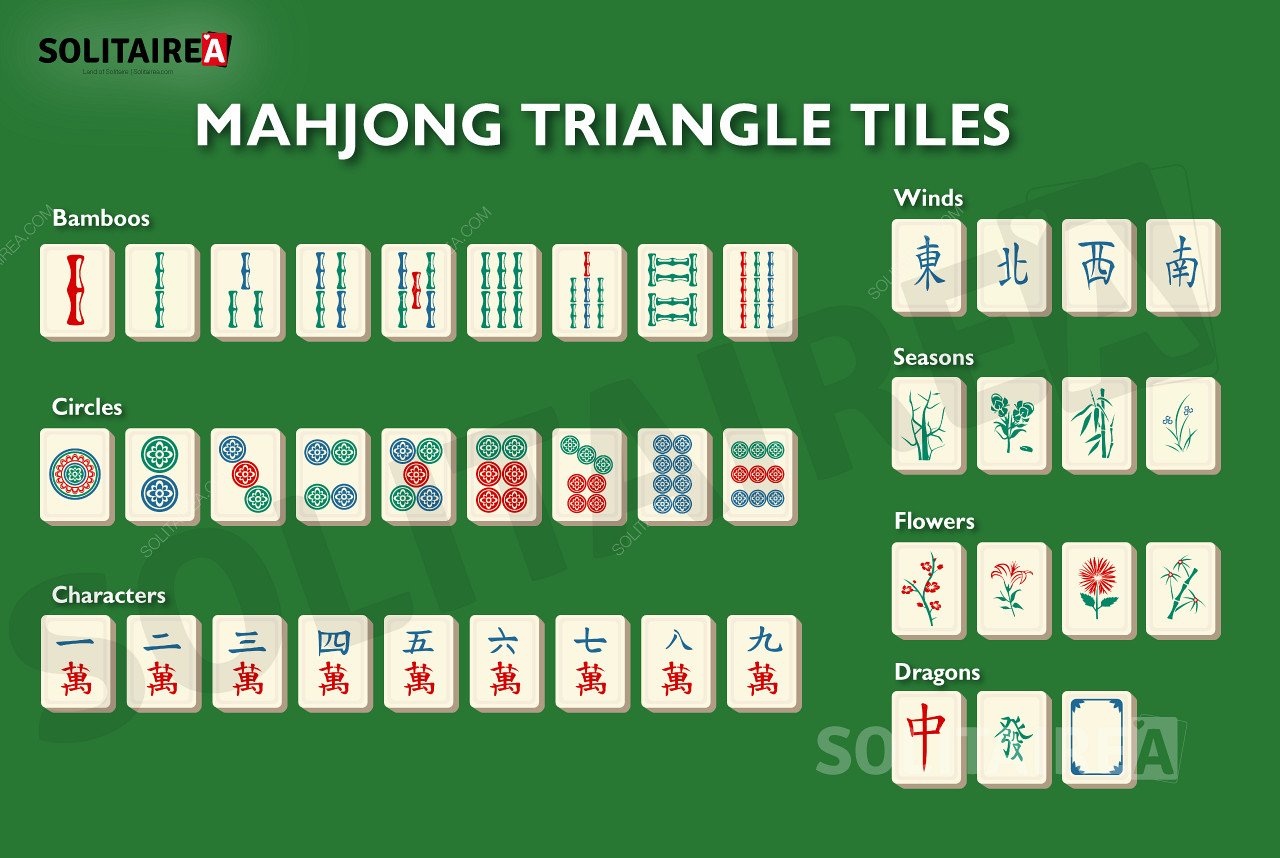Преглед на плочките в играта Mahjong Triangle