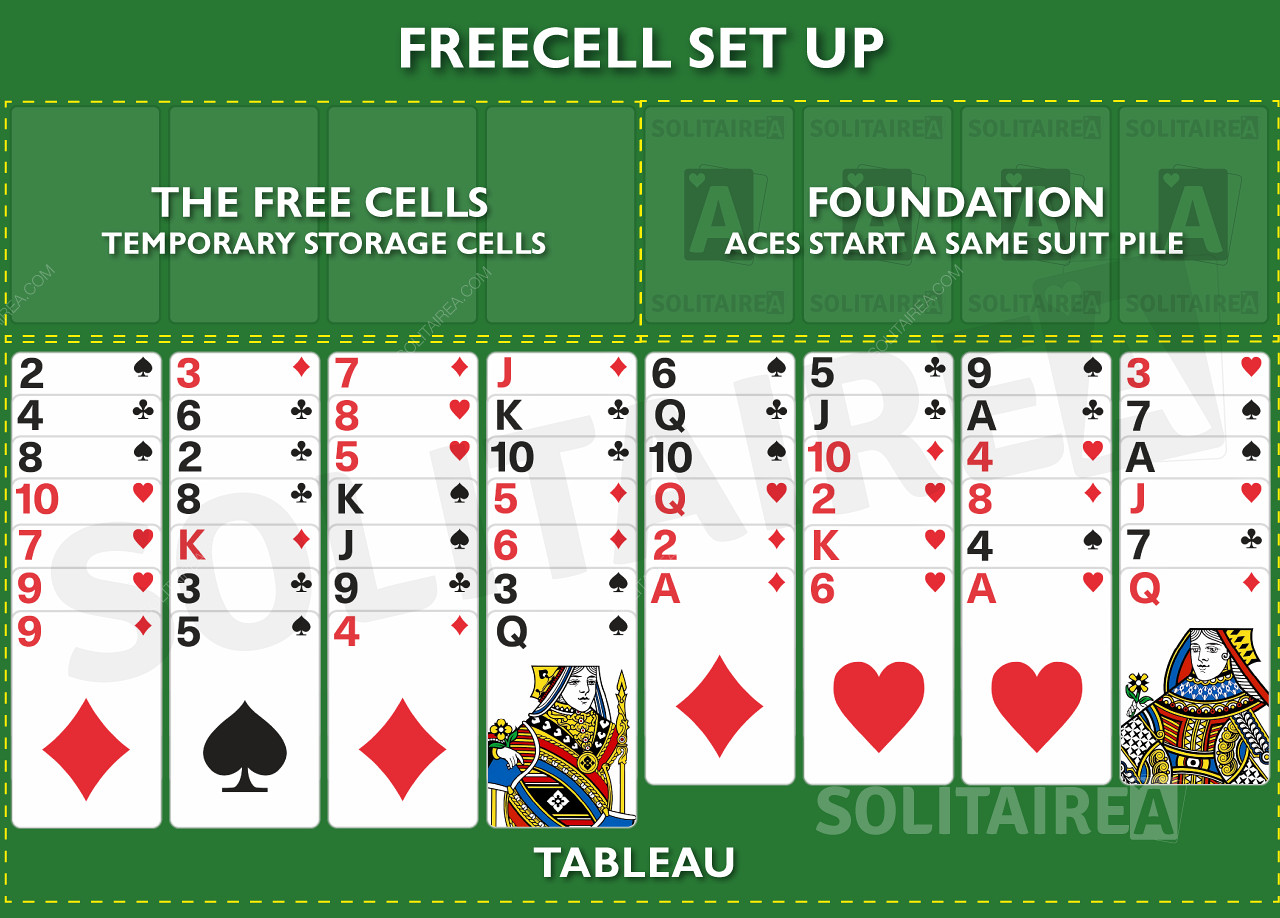 Как да създадете игра на пасианс FreeCell