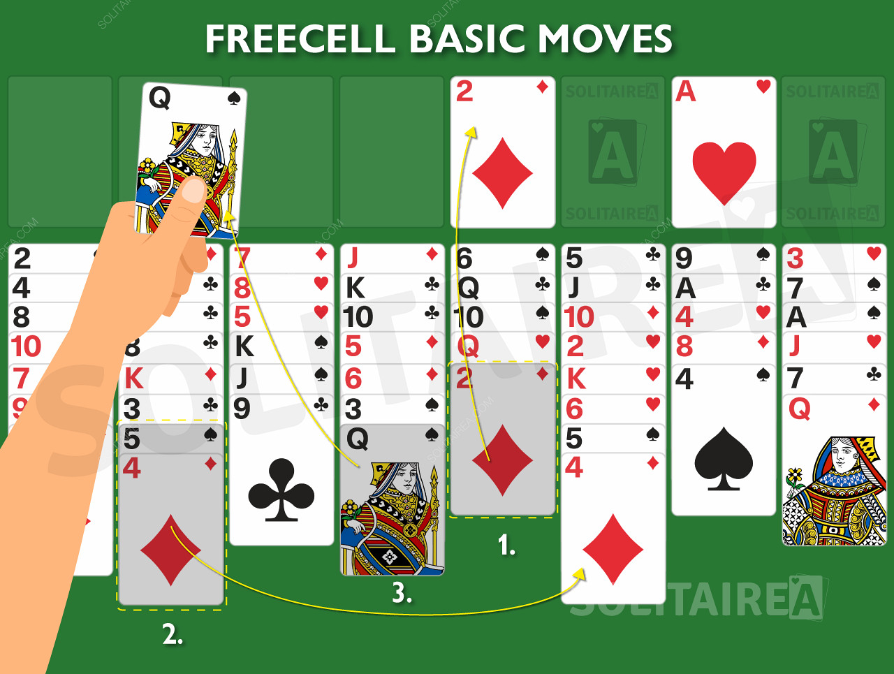 Изображение на играта, показващо основните правила в действие