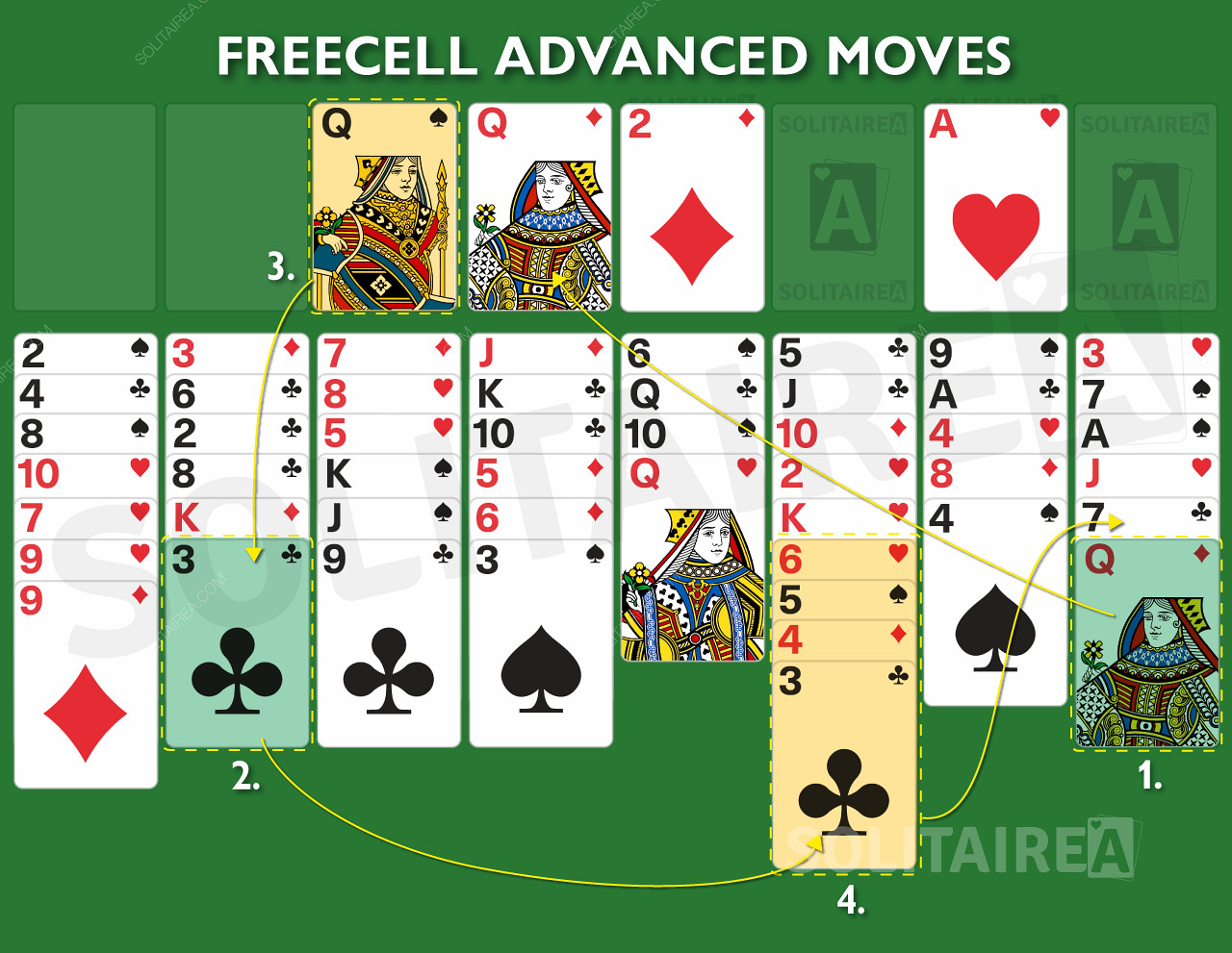 Усъвършенствани ходове и стратегия за тази игра с карти